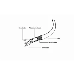 Cable Gembird USB 2.0 Conector A a Conector B 3m