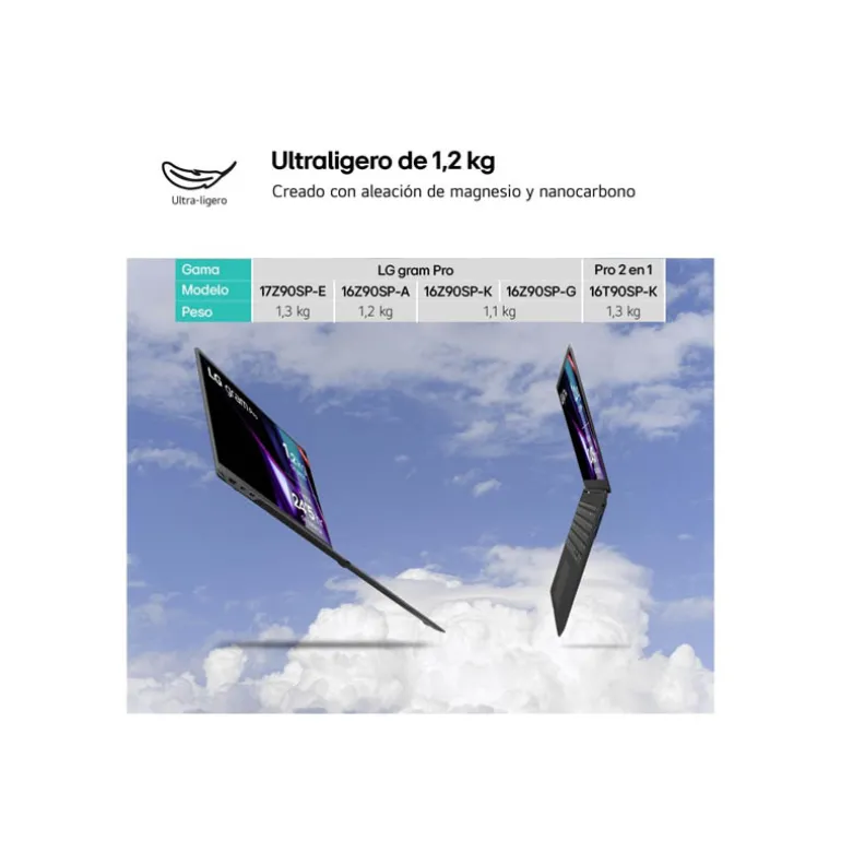 Portátil LG Gram Pro 16Z90SP U-7155H 32GB 512GB 16" W11H