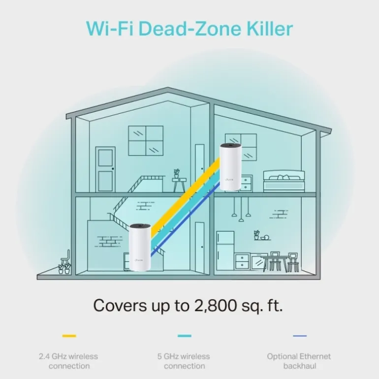 Punto Acceso TP-Link Deco M4 AC1200 Whole Home Mesh Wi-Fi System (Dual Pack)