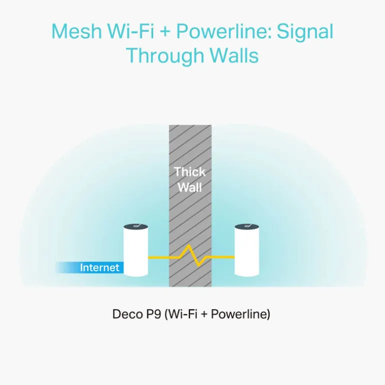 Punto Acceso TP-Link Deco P9 AC1200 Whole-Home Mesh Wi-Fi 6 Dual Pack