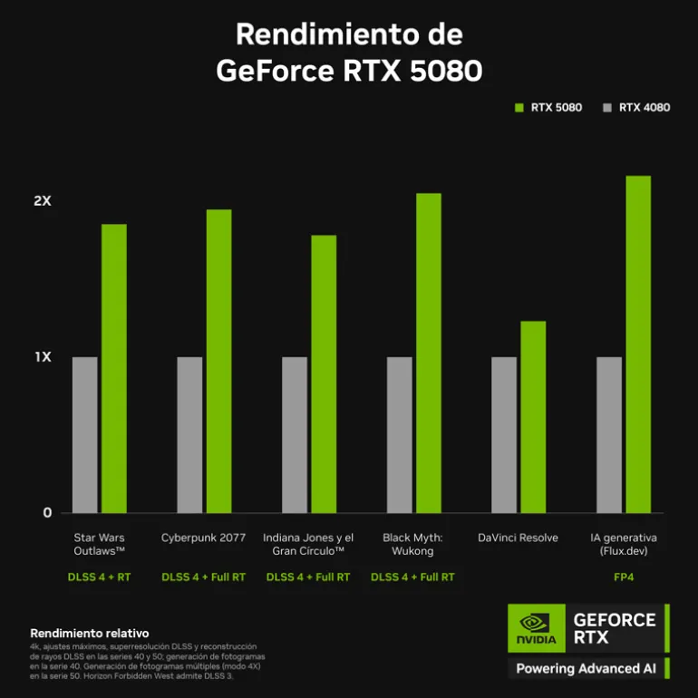Tarjeta Gráfica Asus ROG Astral GeForce RTX 5080 OC Gaming 16GB GDDR7 DLSS4