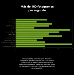 Tarjeta Gráfica Gigabyte GeForce RTX 5060 Gaming OC 8GB GDDR7 DLSS4