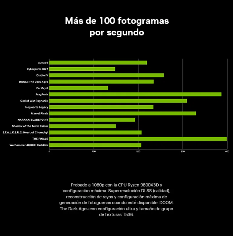 Tarjeta Gráfica MSI GeForce RTX 5060 GAMING OC 8GB GDDR7 DLSS4