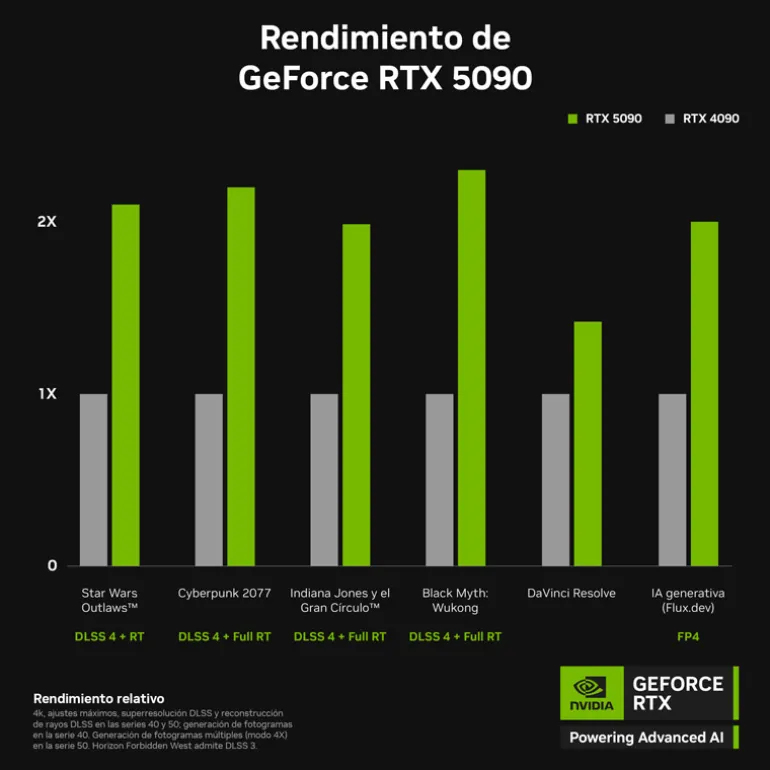 Tarjeta Gráfica Zotac Gaming GeForce RTX 5090 SOLID 32GB GDDR7 DLSS4